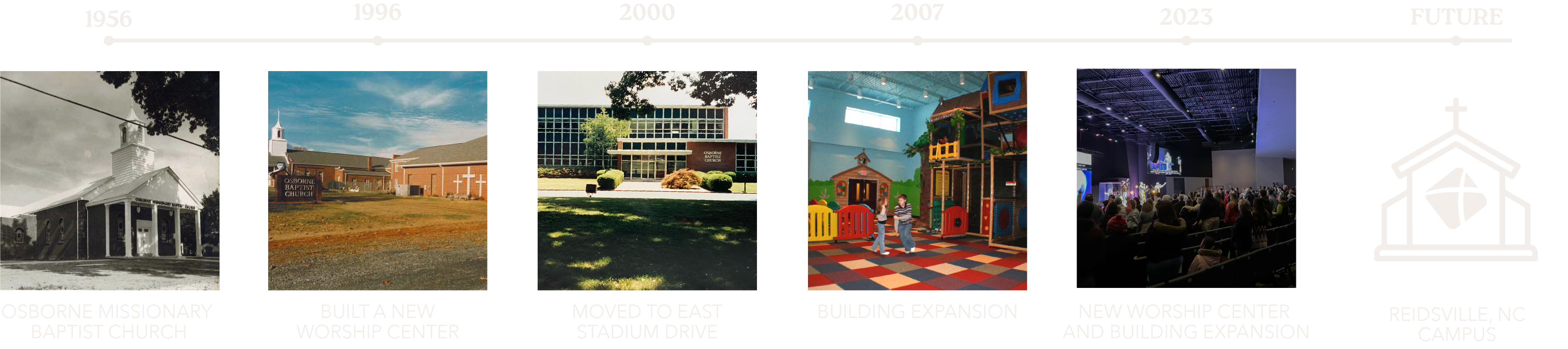 A timeline of Osborne Baptist Church from 1956 to a future Reidsville campus